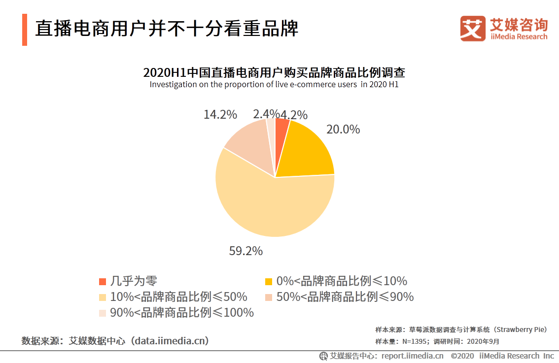 2020上半年中国直播电商市场研究报告