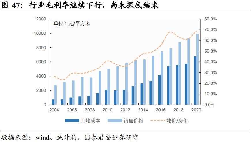 碧桂园专题研究：土地标准化，成就高周转