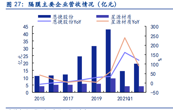 电新行业2021中报总结：景气依然，风光渐好