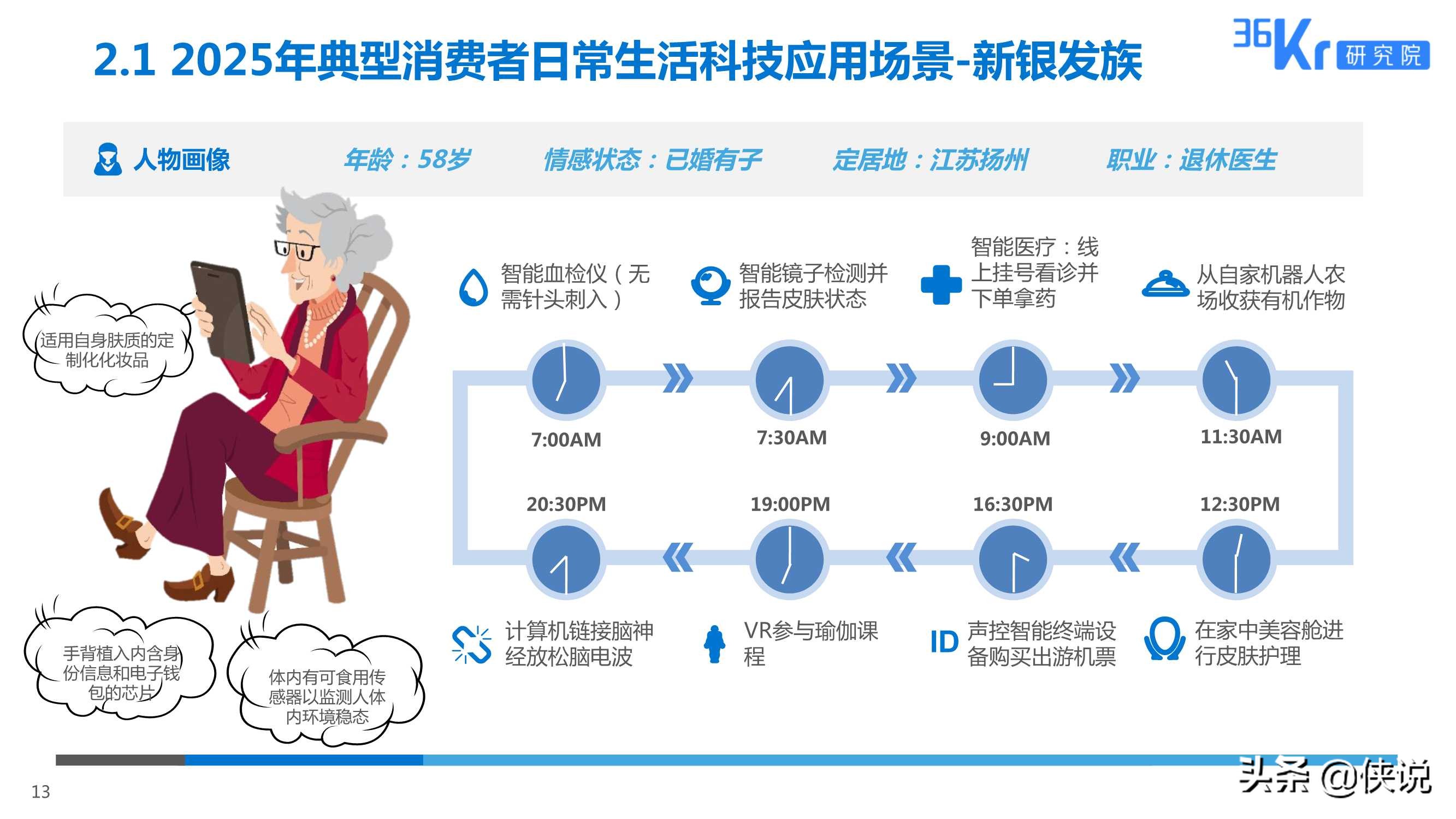 2025美妆行业科技应用前瞻报告