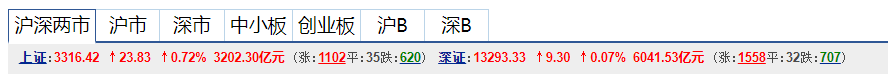 9.09策略 | 高手告诉你明天应该怎么操作白酒、医药基金