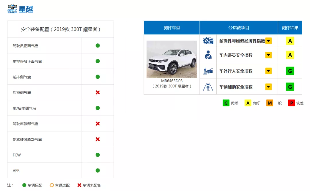 安全为王，这几款自主品牌SUV你值得购买