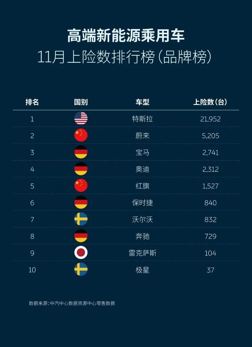 复盘造车新势力2020年的崛起与局限：2021年成败几何？