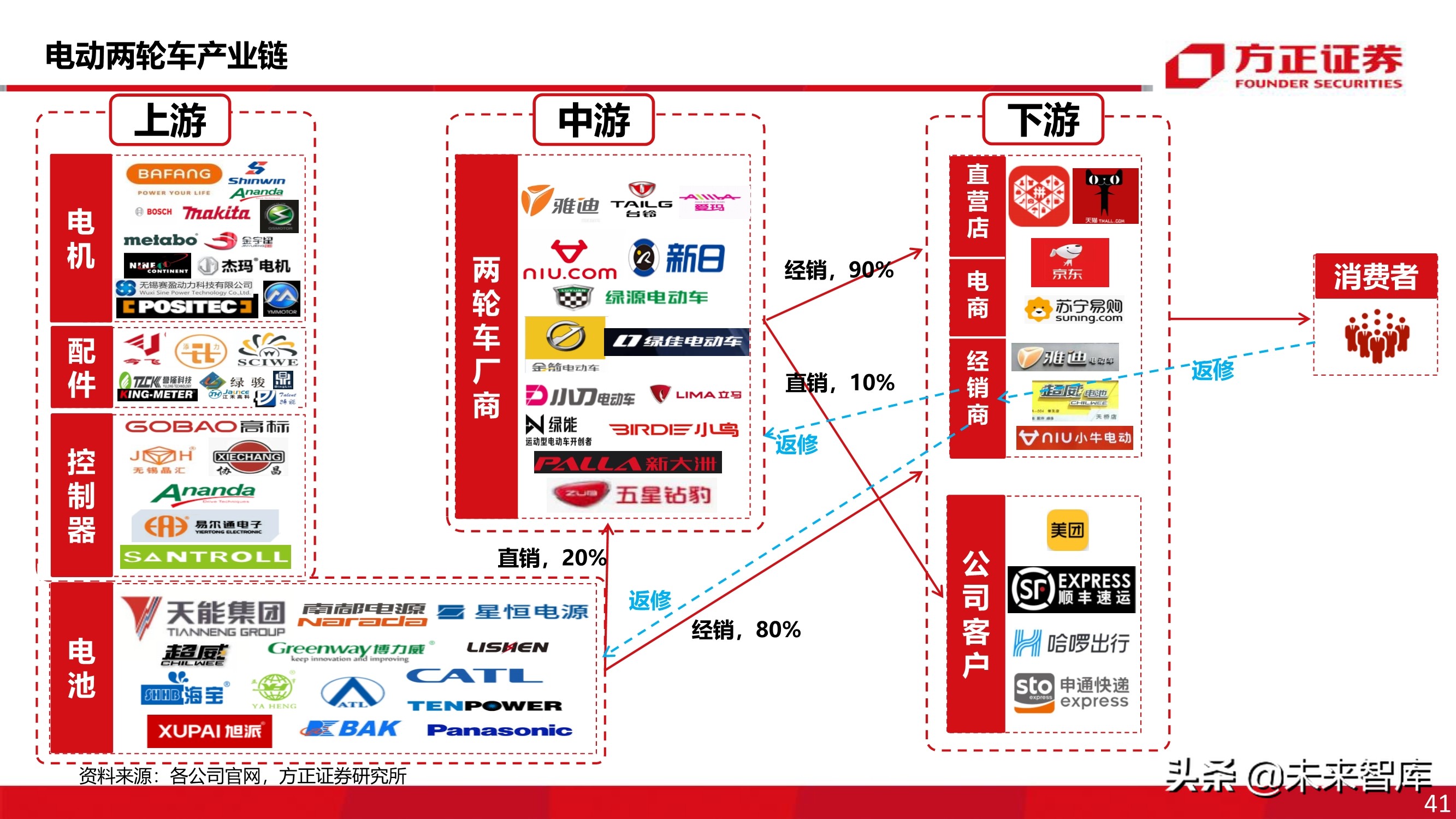 电动两轮车行业深度报告：被忽略的千亿市场
