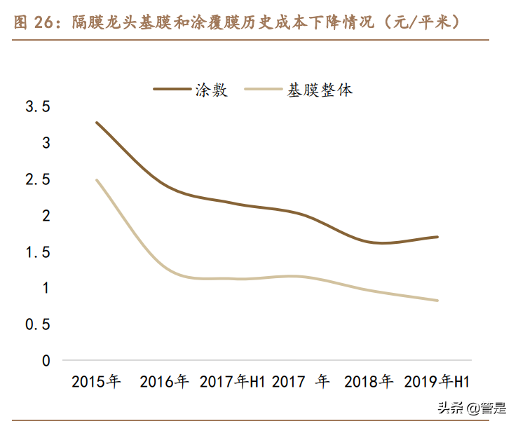 恩捷股份专题报告：成本铸就壁垒，湿法隔膜龙头乘风破浪