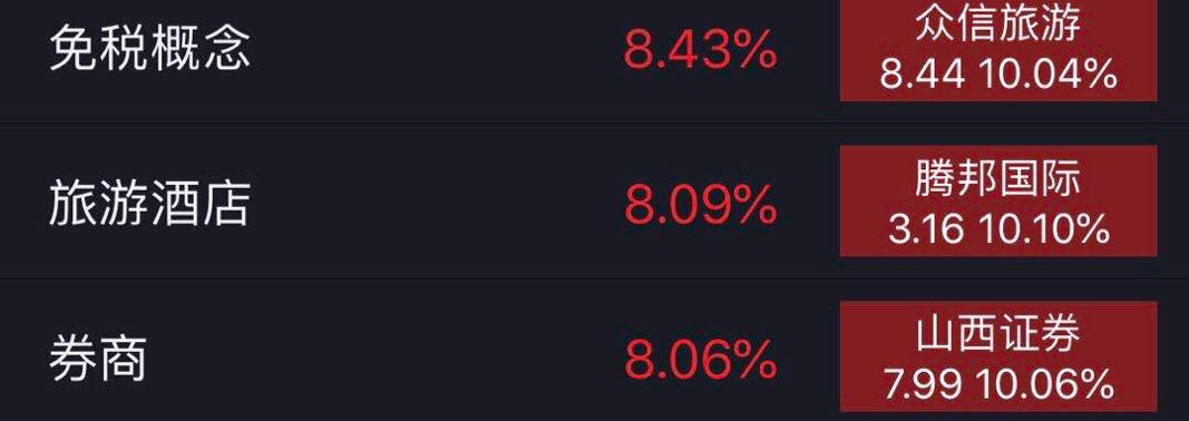 券商大涨，别人已经大口吃肉了，我还能买吗？