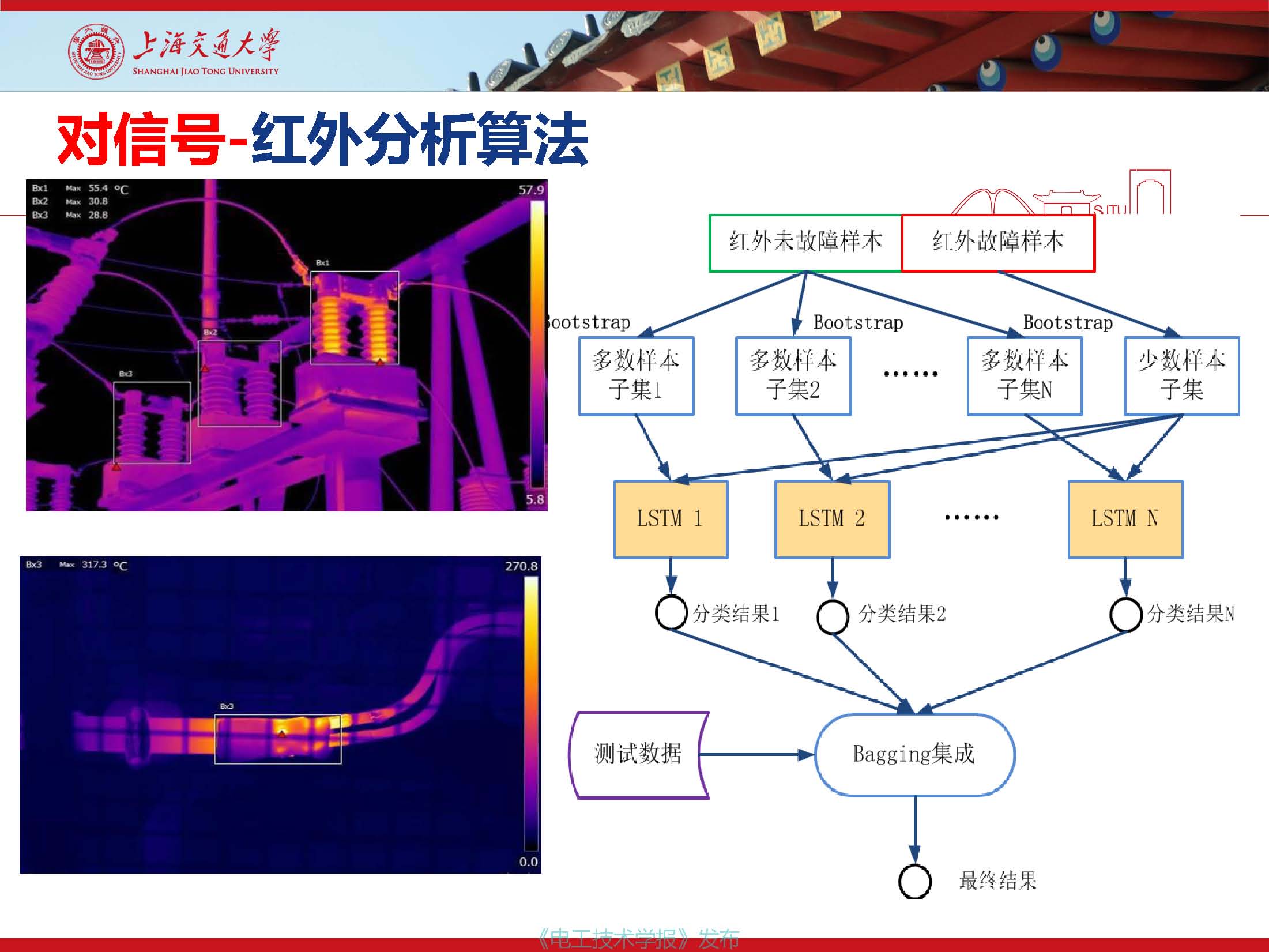 上海交通大學(xué)江秀臣教授：物聯(lián)網(wǎng)人工智能與電力設(shè)備智能化