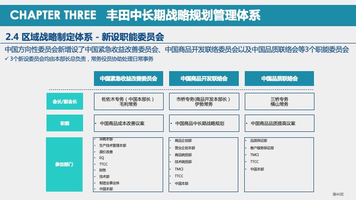 丰田汽车战略规划与战略管理体系研究（2021）