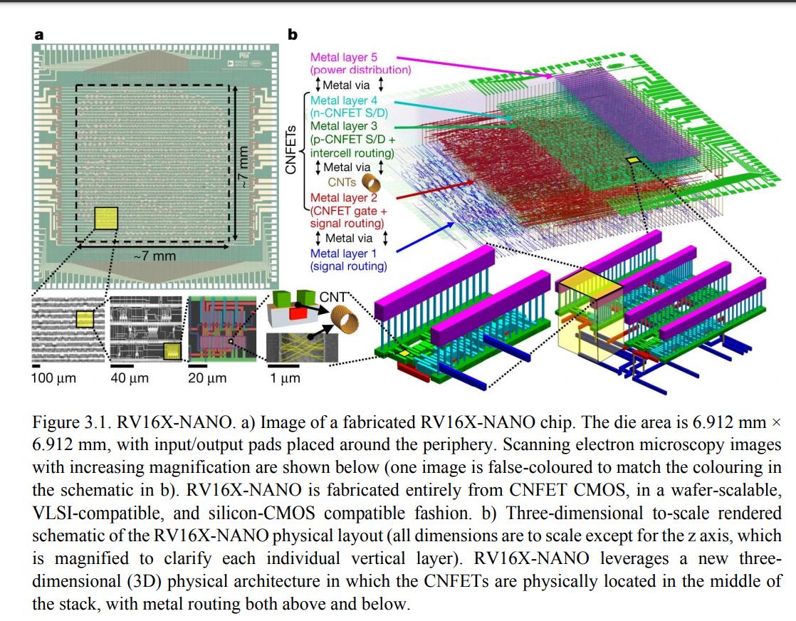 Can carbon chips replace silicon chips?Take a look at MIT's waferlevel