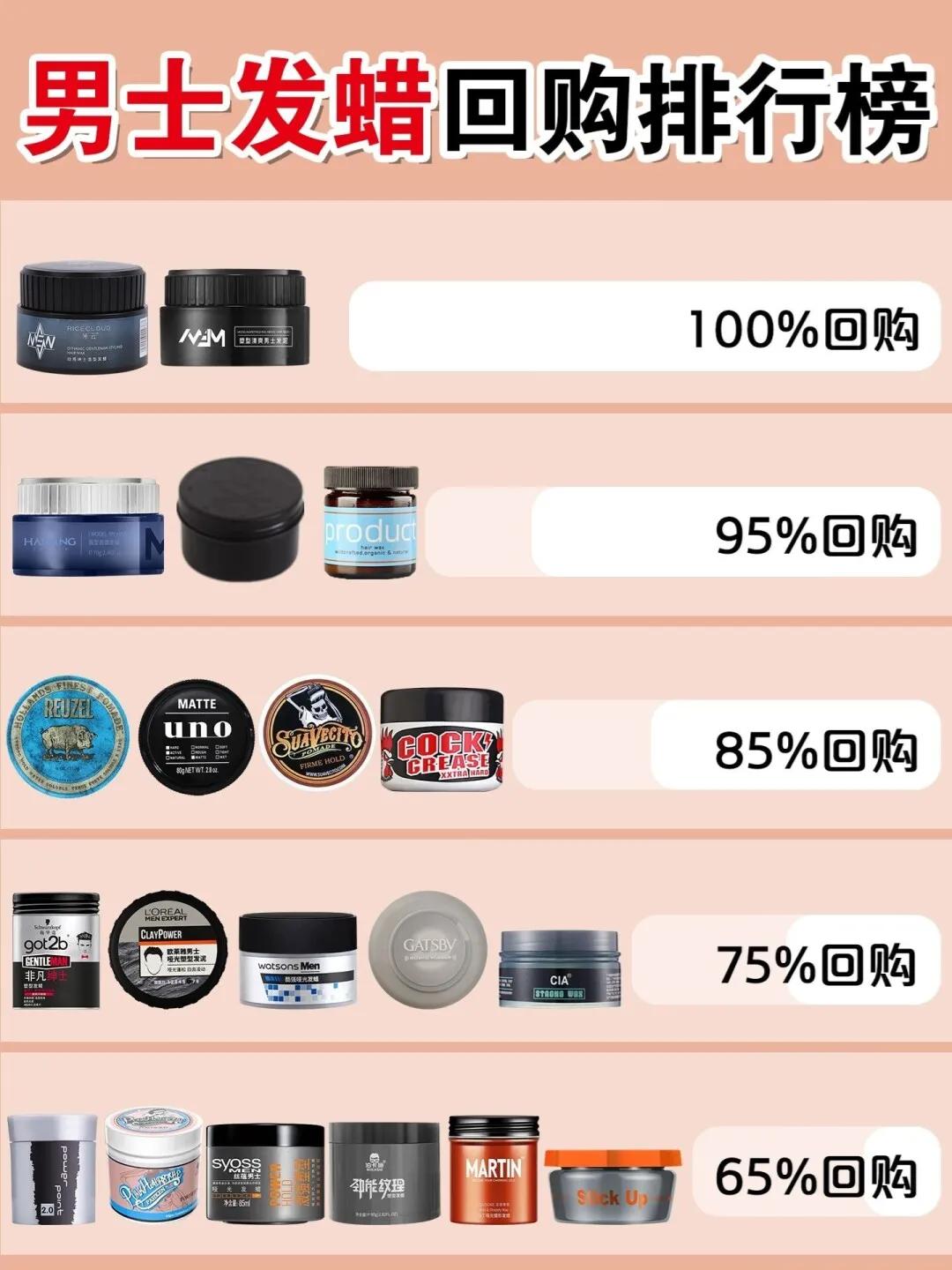 Men's hair wax repurchase rankings ️This style is natural iNEWS
