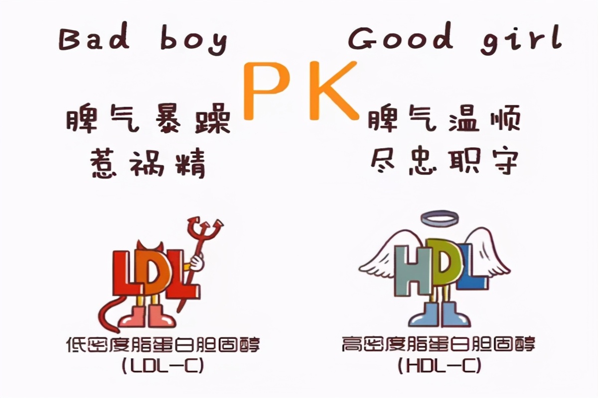 People who have detected high cholesterol, pig's feet, eggs or milk, which one can eat? The