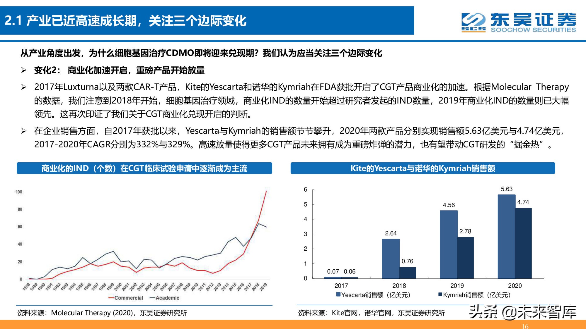 细胞基因治疗CDMO行业深度报告：星火已成燎原势