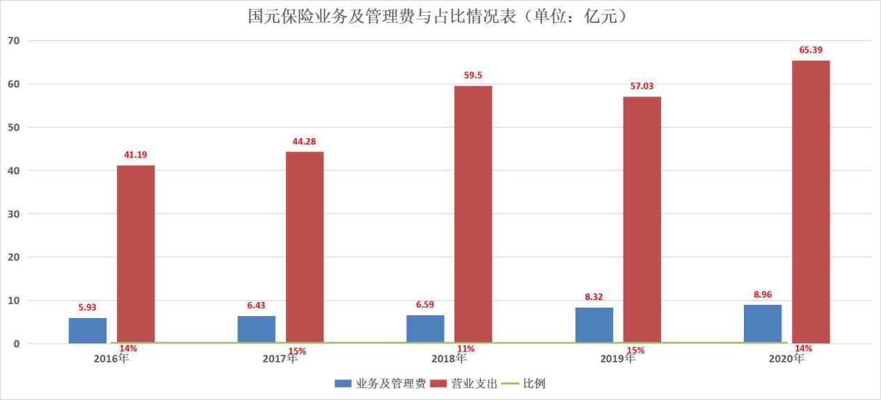 净利数据披露不一致，国元保险冲刺IPO或道阻且长