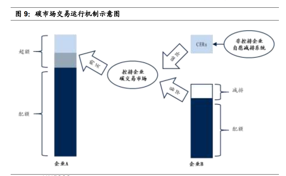 碳中和专题报告：一文理解“碳定价”