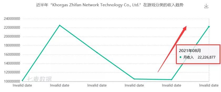 8月国内游戏发行商收入排行榜（iOS篇）