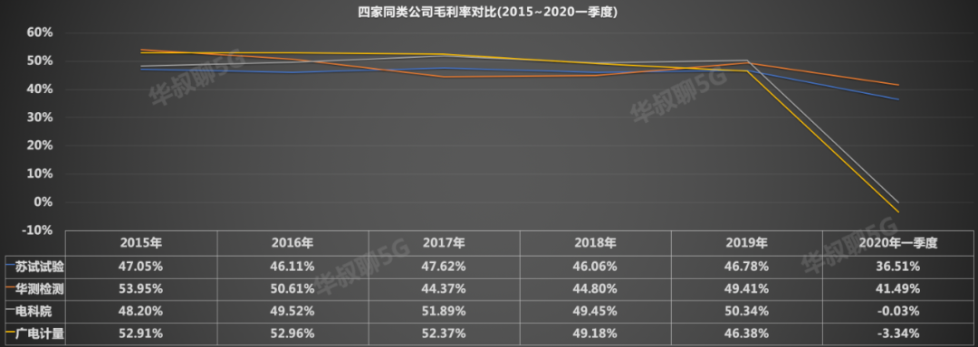 被低估隐形龙头，华为、中芯国际都是它客户