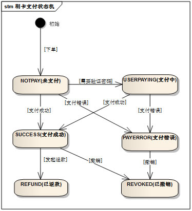 深度解析扫码付款的原理与技术实现