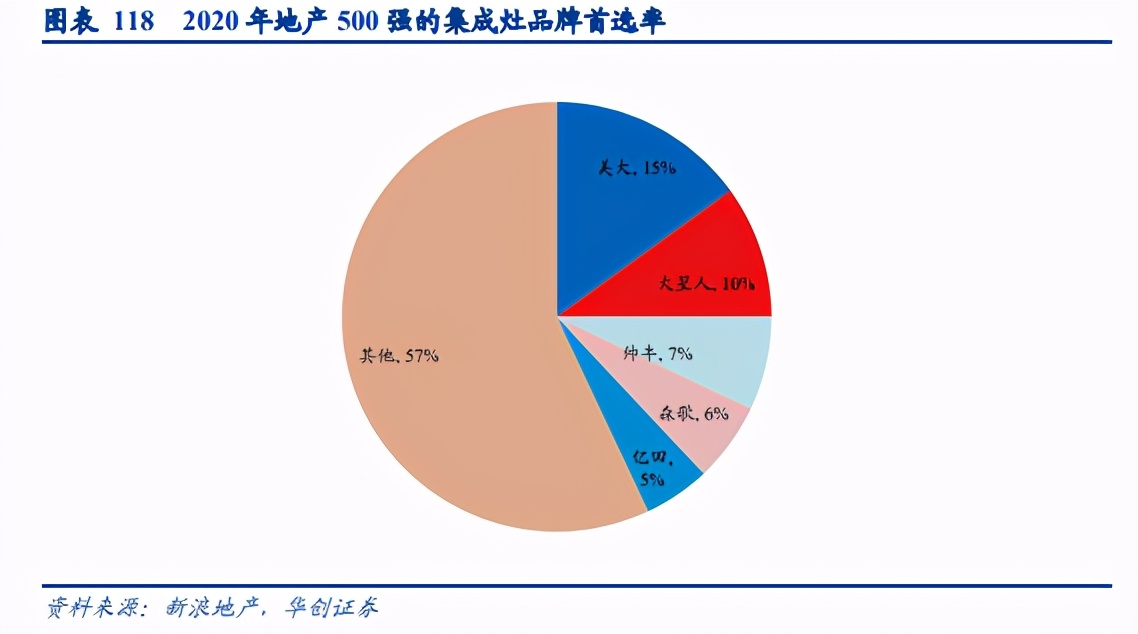 集成灶行业深度研究报告：集成灶下个二十年