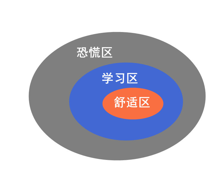 为什么开了10年餐馆，还没有成为餐饮行业的高手？