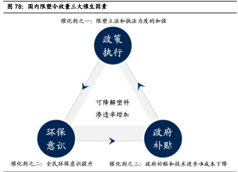 基础化工行业2021年投资策略：三大主线分析