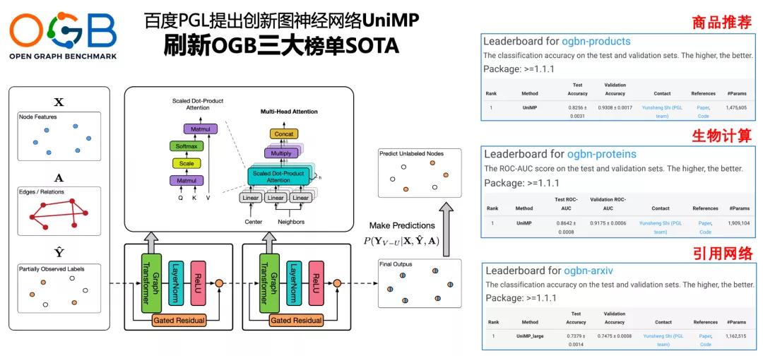 图神经网络世界冠军团队手把手授课，7天搞定图神经网络