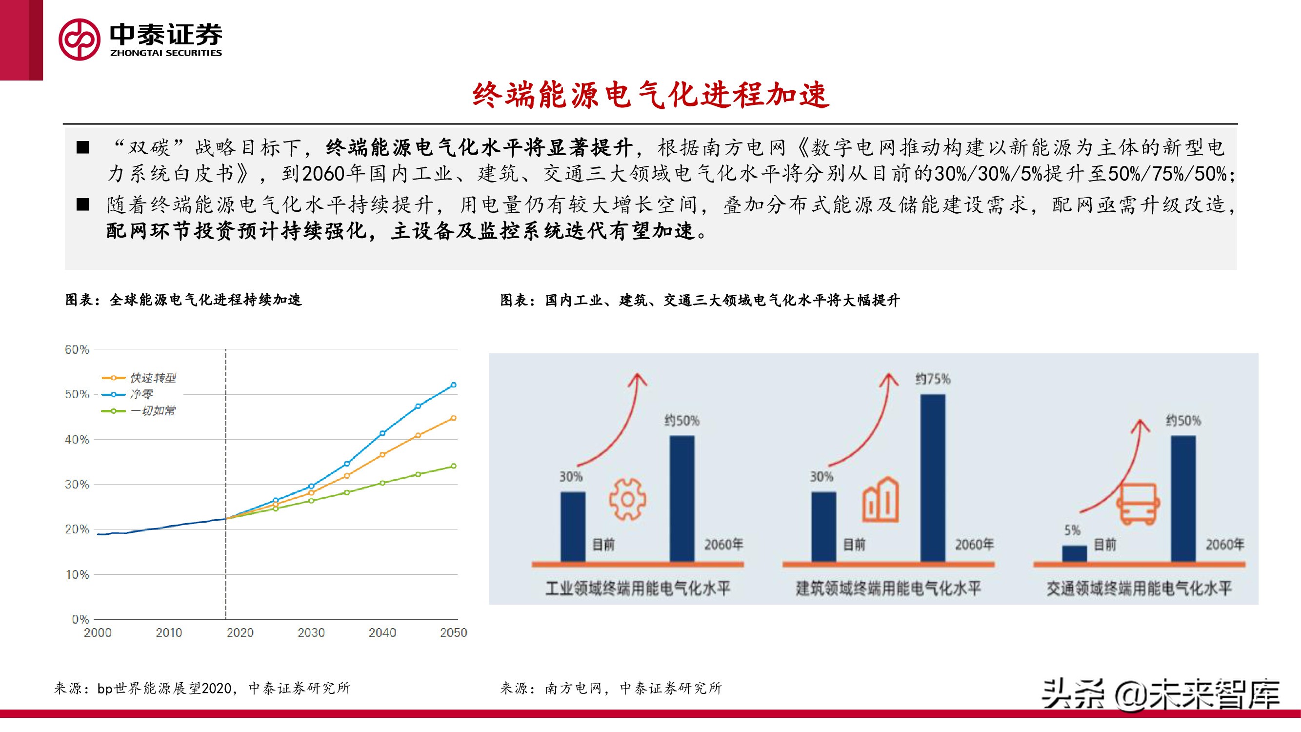 新型电力产业报告：新型电力系统建设加速，电化学储能赛道爆发