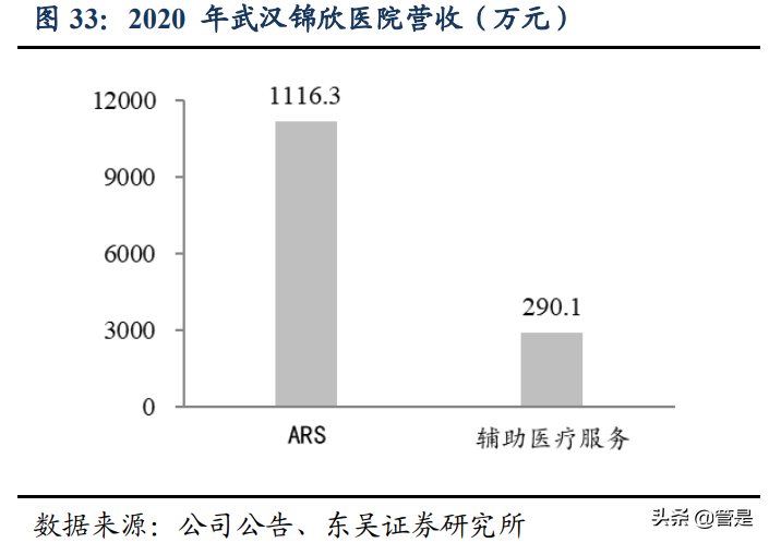 锦欣生殖专题研究：内生外延双轮驱动，辅助生殖龙头蓄势腾飞
