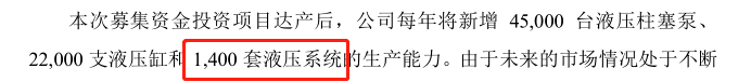 维克液压今日上会：供应商“查无此人”，募投项目信披存疑