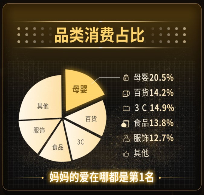 618购物节蜜源刷新记录，突破40亿大关