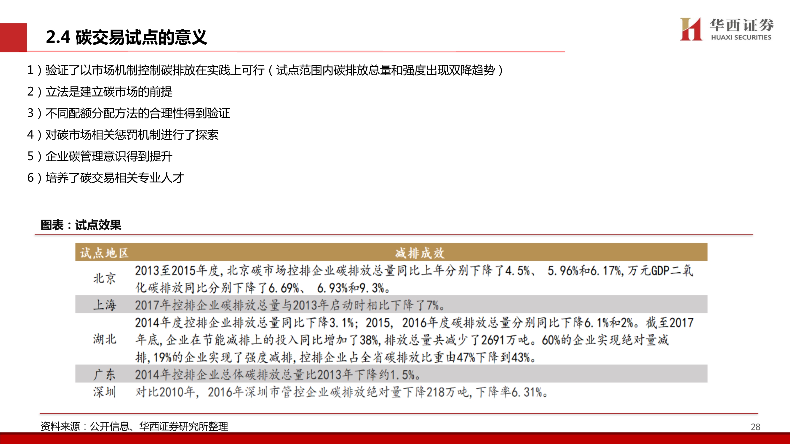 造纸行业碳中和专题报告：林业碳汇百亿市场蓄势待发