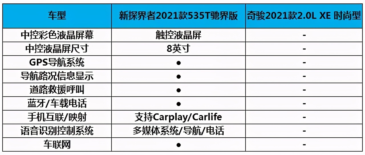 中级SUV大战，雪佛兰新探界者狭路相逢奇骏，谁更胜一筹？
