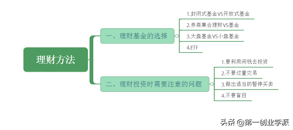 同样是拿工资，会理财的人已经甩你好几条街，看看这几招教你理财-第1张图片-农百科