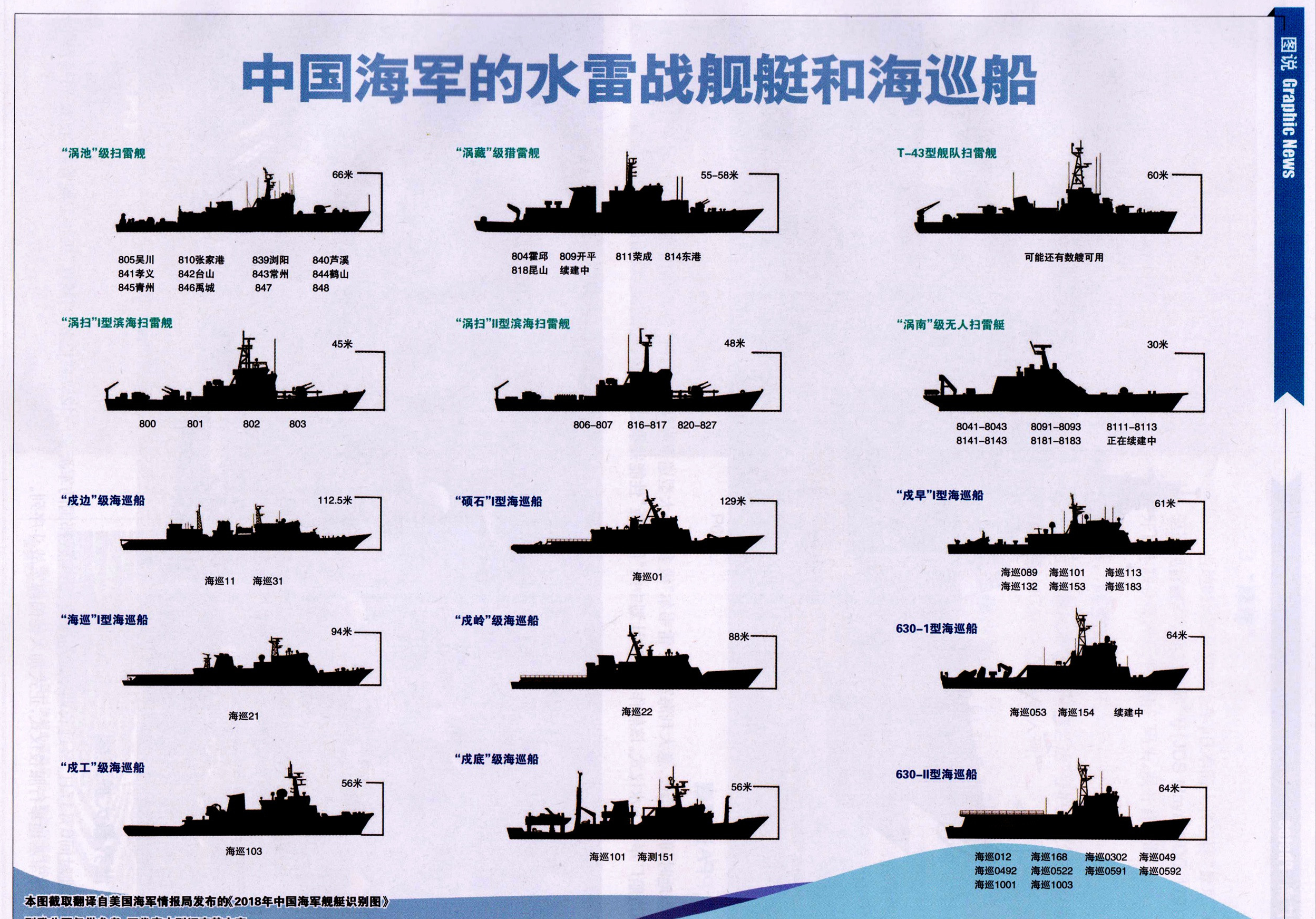 ��36�ҵ�163�ң��й�������10�꣬����ս������������5��