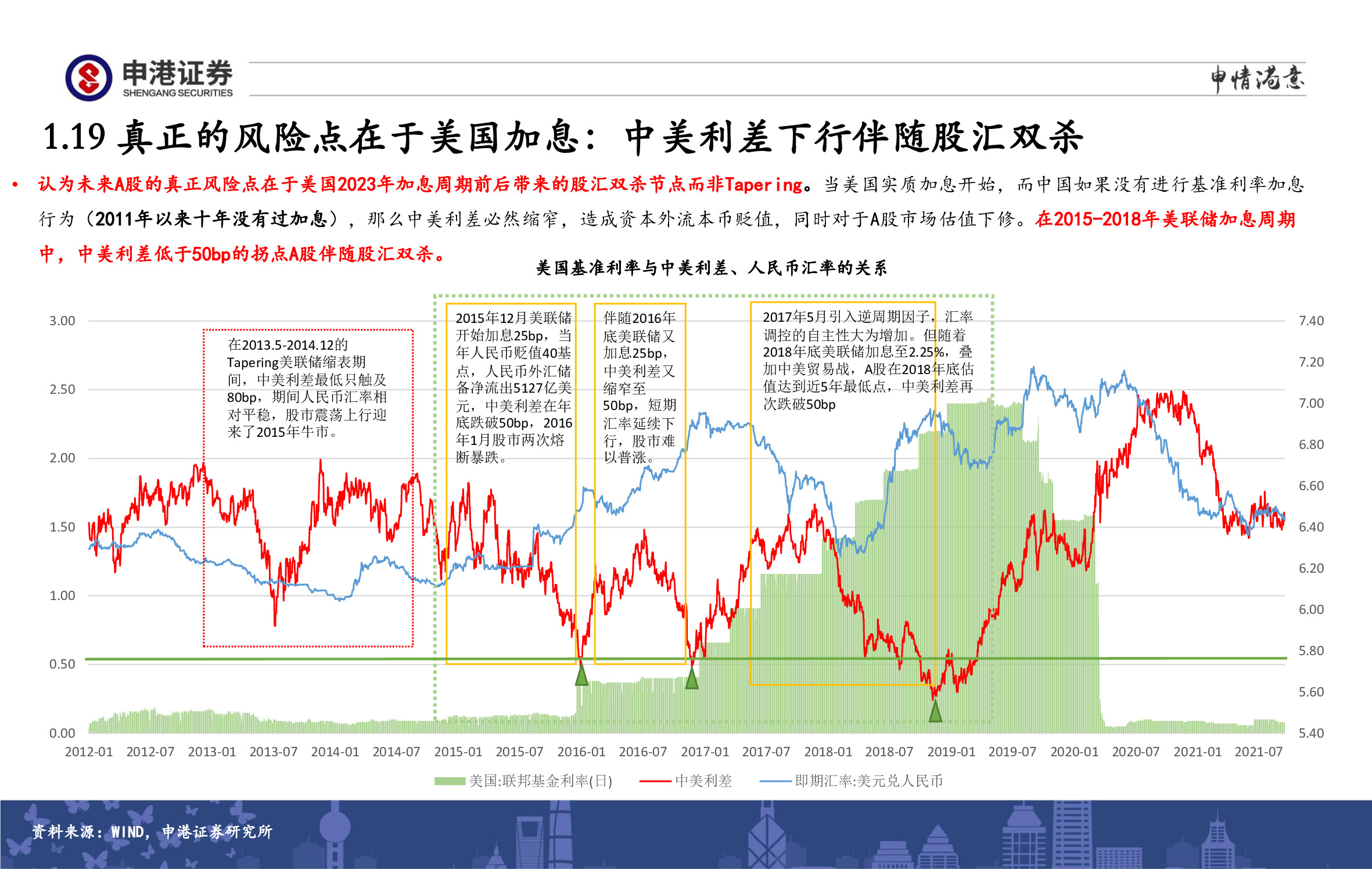 A股策略展望：军工、半导体、农林牧渔、医药生物赛道蓄势待发