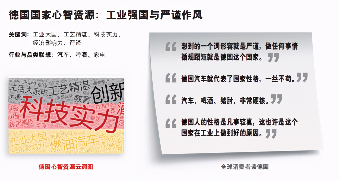 全球战略定位报告：国家心智资源中的万亿机会