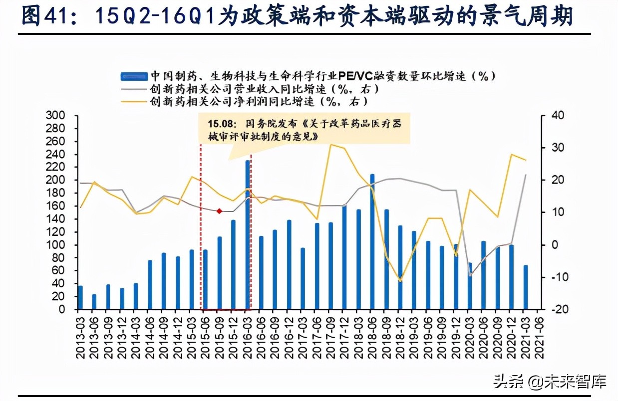 新兴产业景气跟踪及比较研究