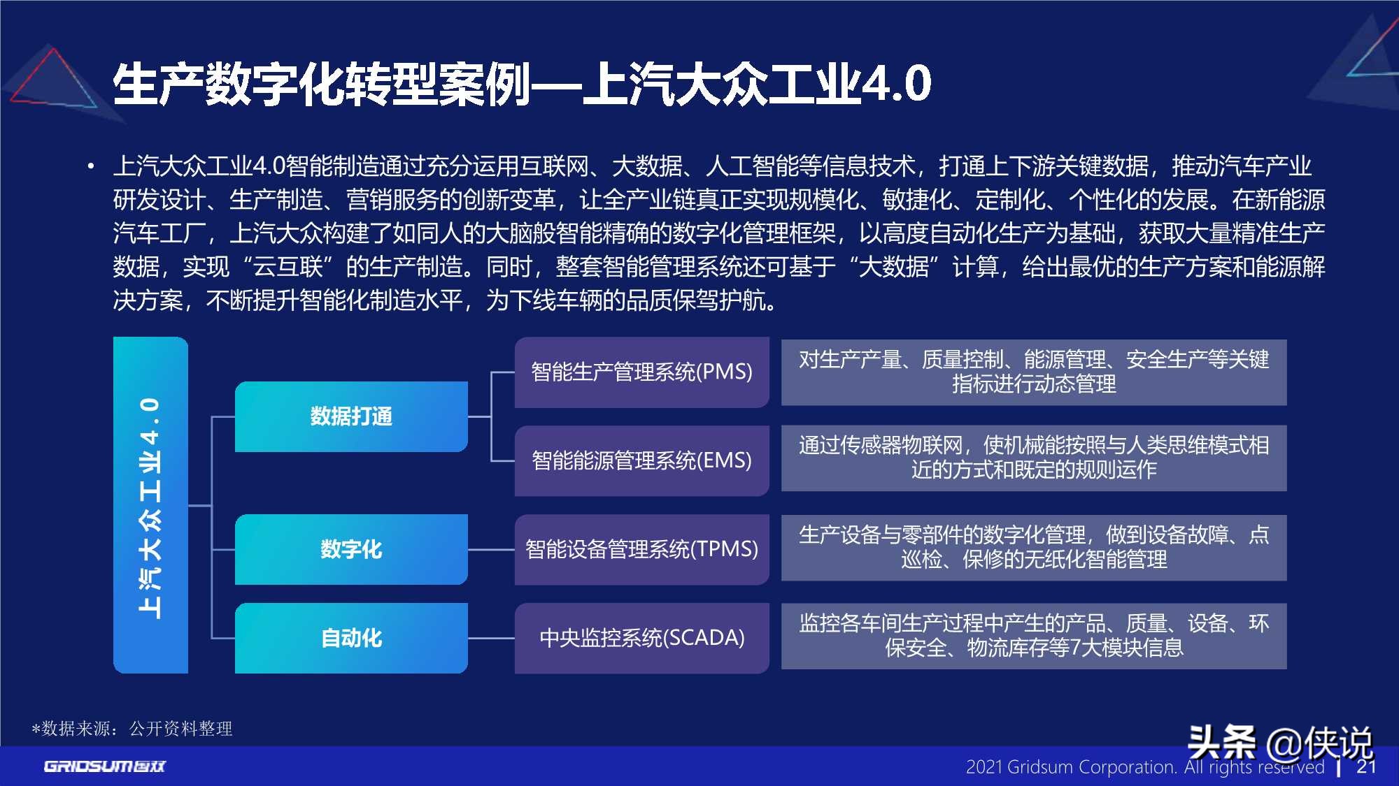 国双：汽车行业数字化转型报告(2021)