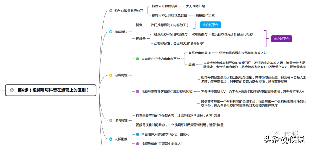 视频号运营第一思维导图｜2021微信视频号互选广告招商合作计划