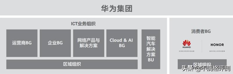 华为和荣耀或占有中国品牌手机前二，两兄弟中间有什么差别