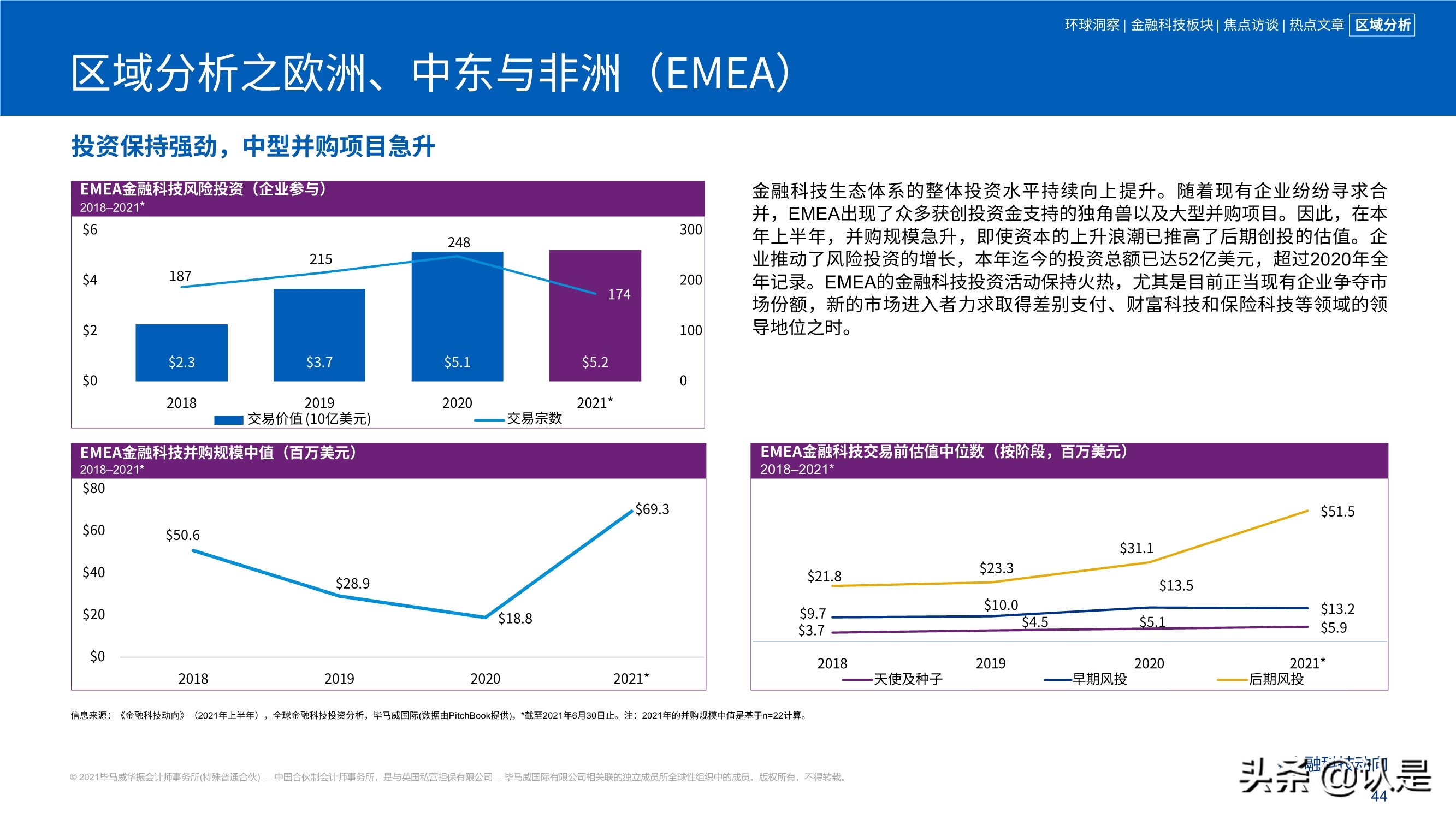 毕马威2021年上半年金融科技动向