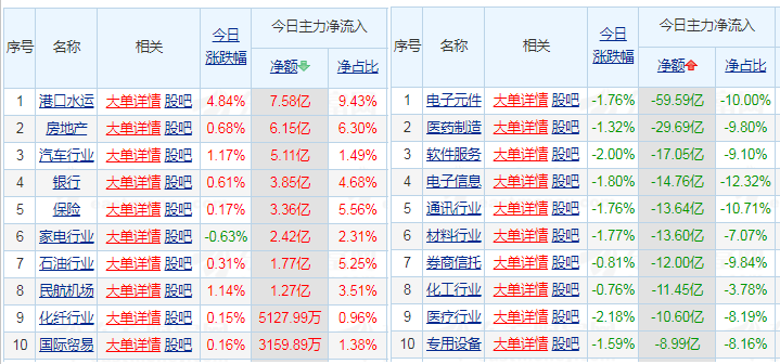 老刘理财11月17日午评及基金操作：难兄难弟的科技医药