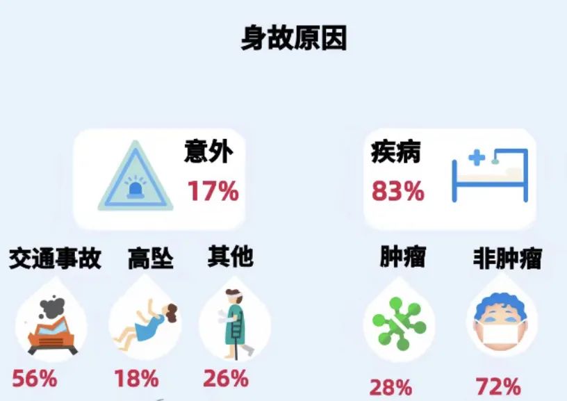 保险公司这么多，哪家最靠谱？ 第11张