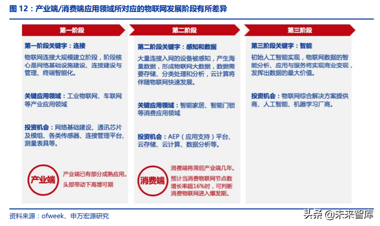 物联网模组行业专题报告：低价竞争到壁垒渐起