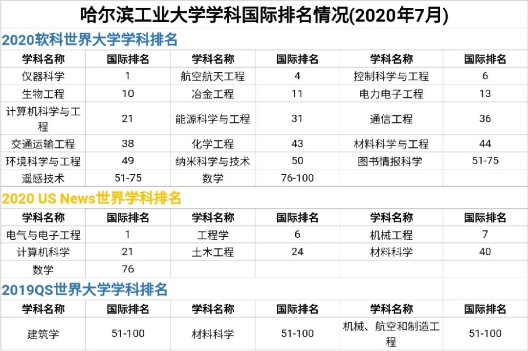 哈工大机器人集团（HRG）生态圈企业跻身第七