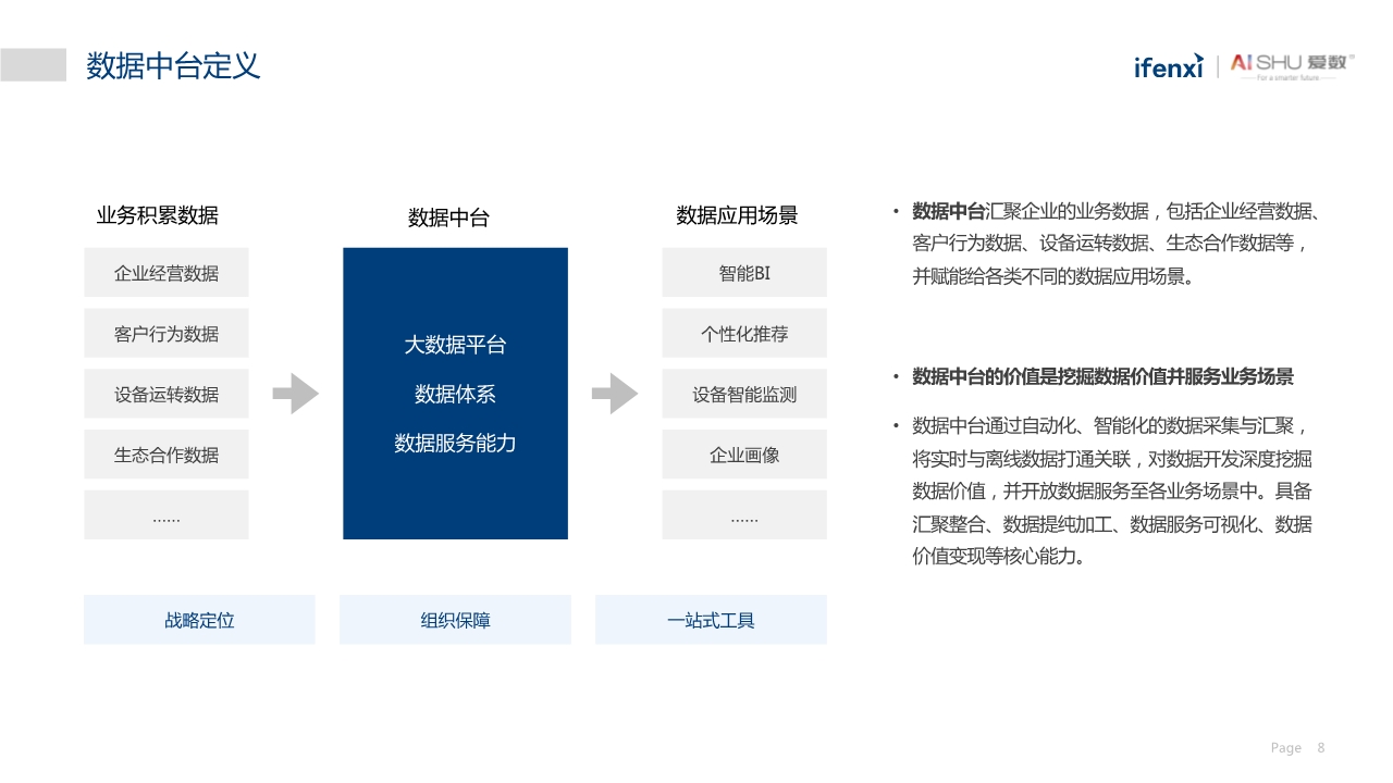 中国非结构化数据中台实践白皮书