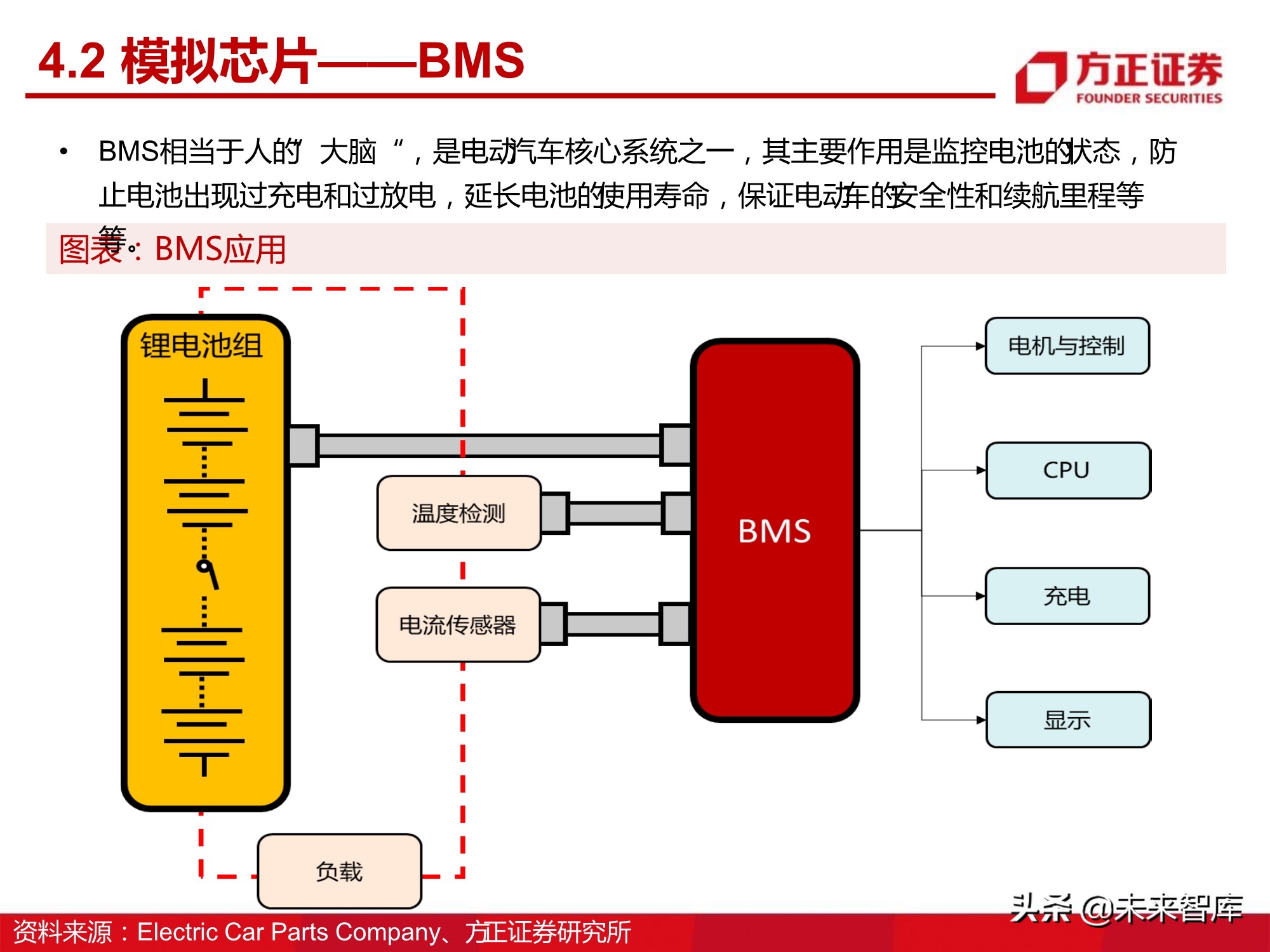 汽车半导体产业123页深度研究报告