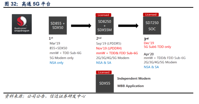 闻泰科技深度解析：5G驱动ODM业务，协同安世打开长期成长空间
