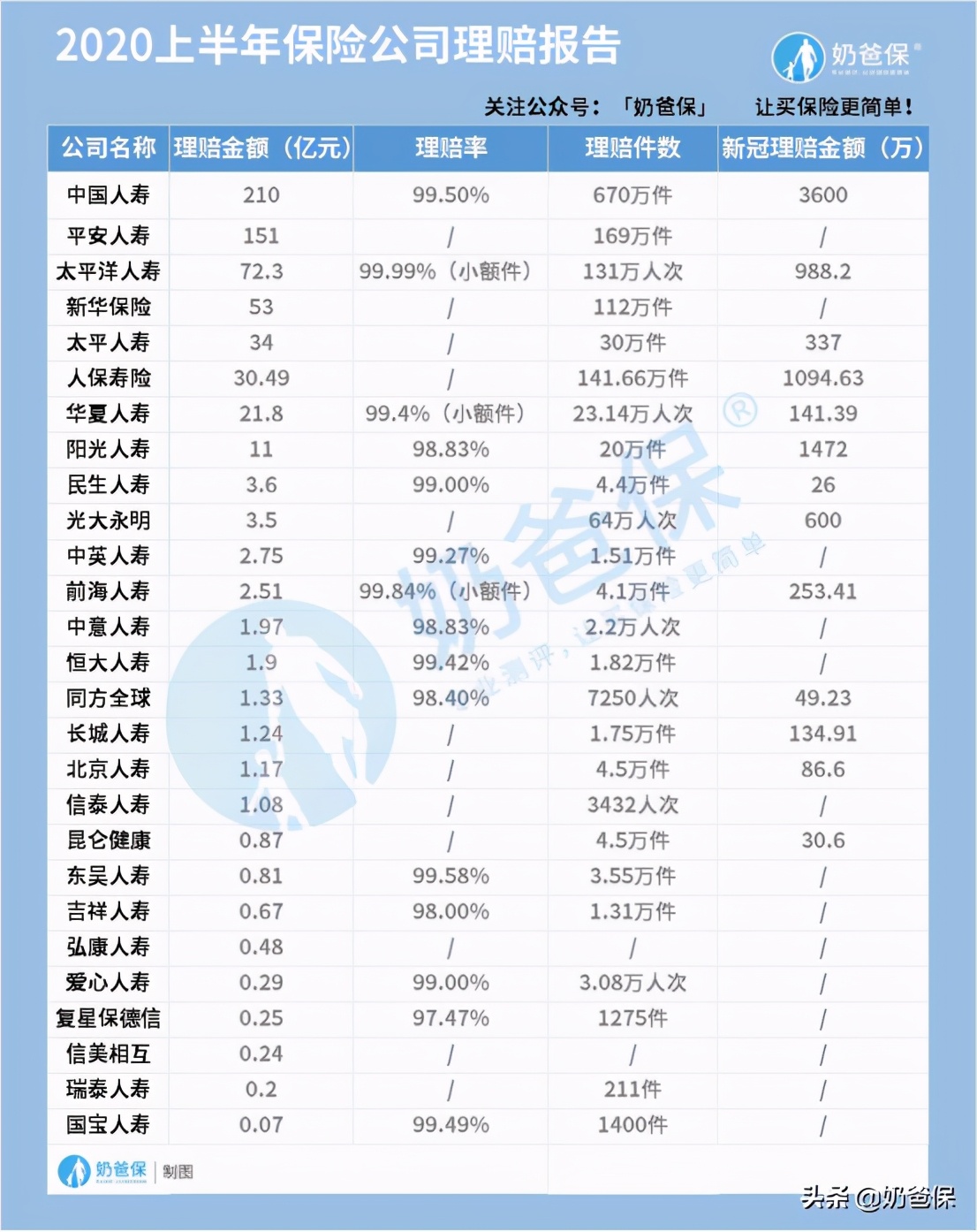 2020十大保险公司排行榜，哪些公司更靠谱？ 第2张