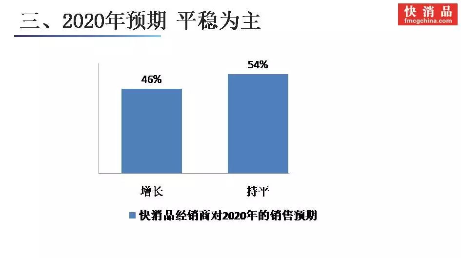 「独家」“2019快消品经销商调查报告”发布