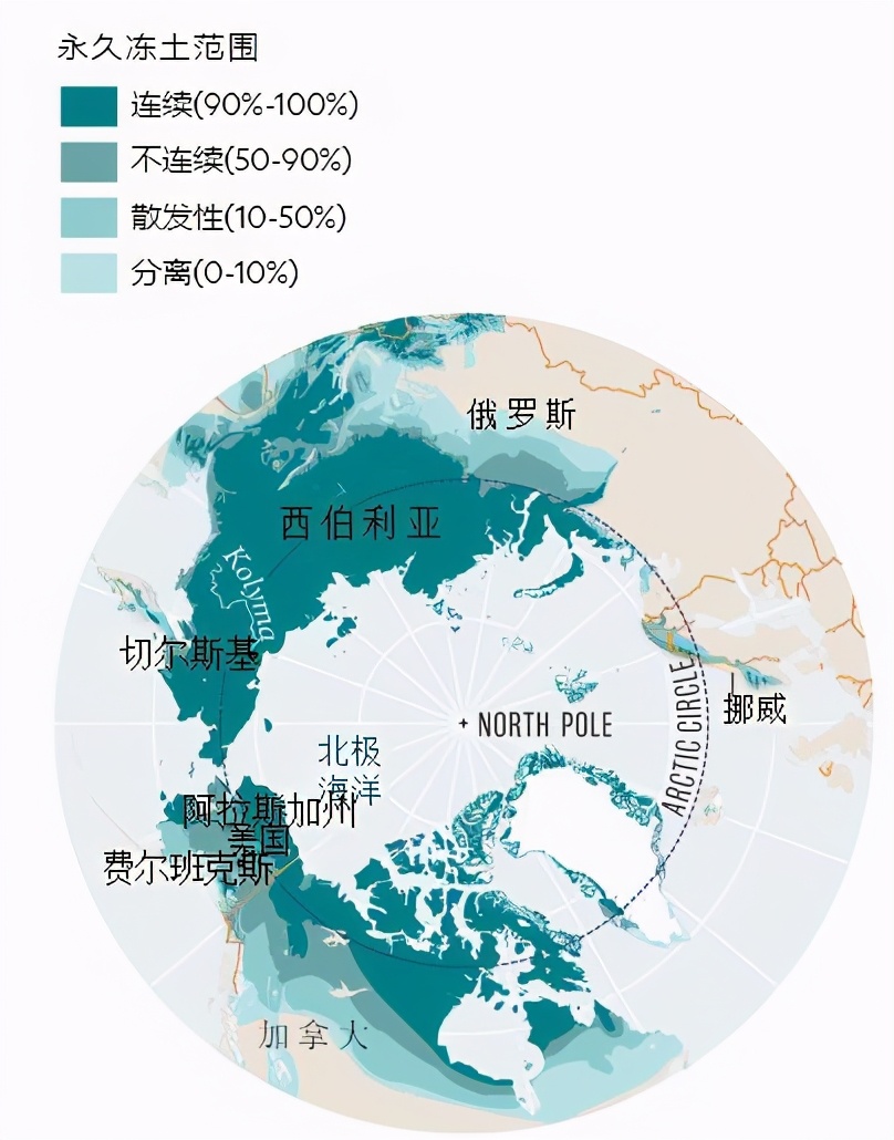 北极再现史前生物，57000年前的尸体暴露在外，人类应当警惕